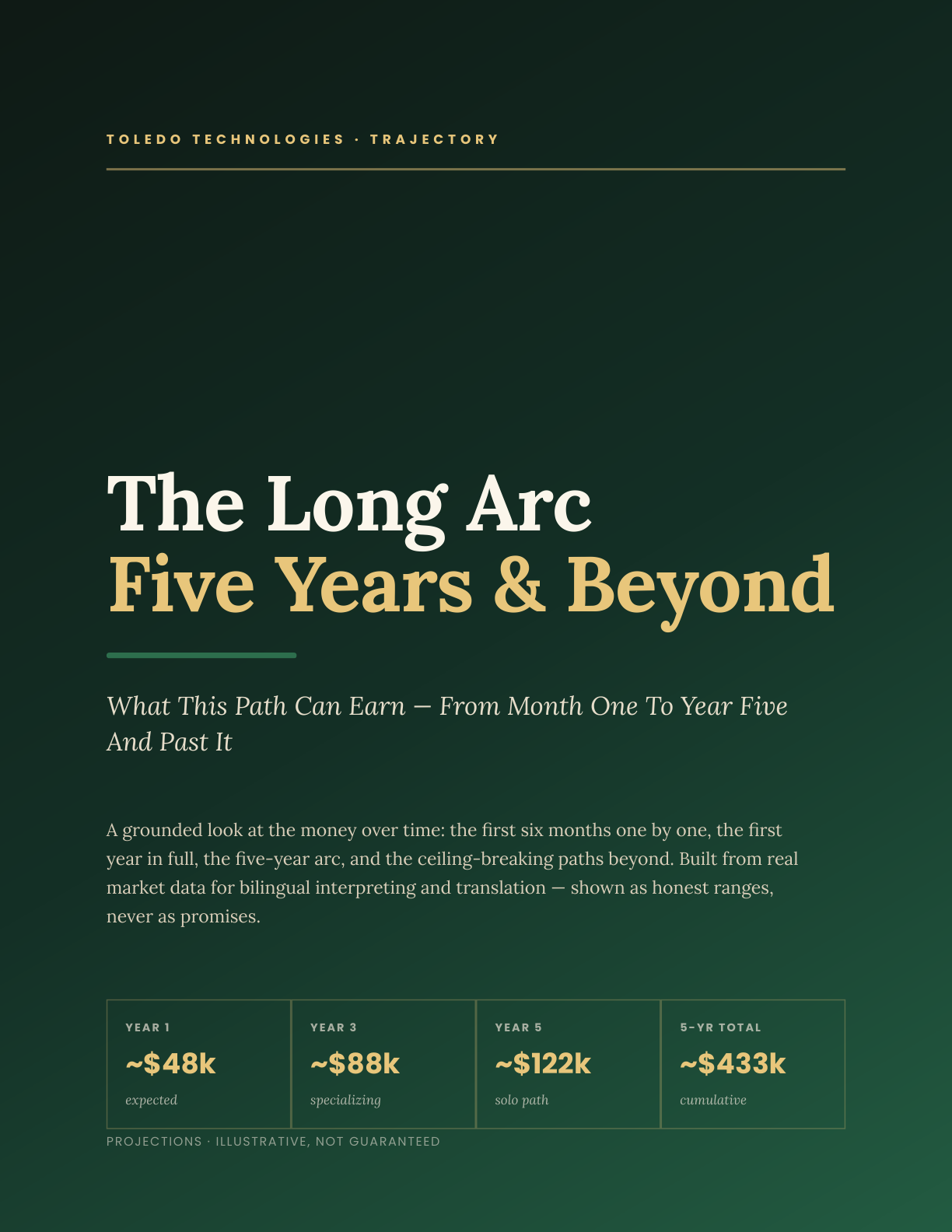 Cover page of The Long Arc